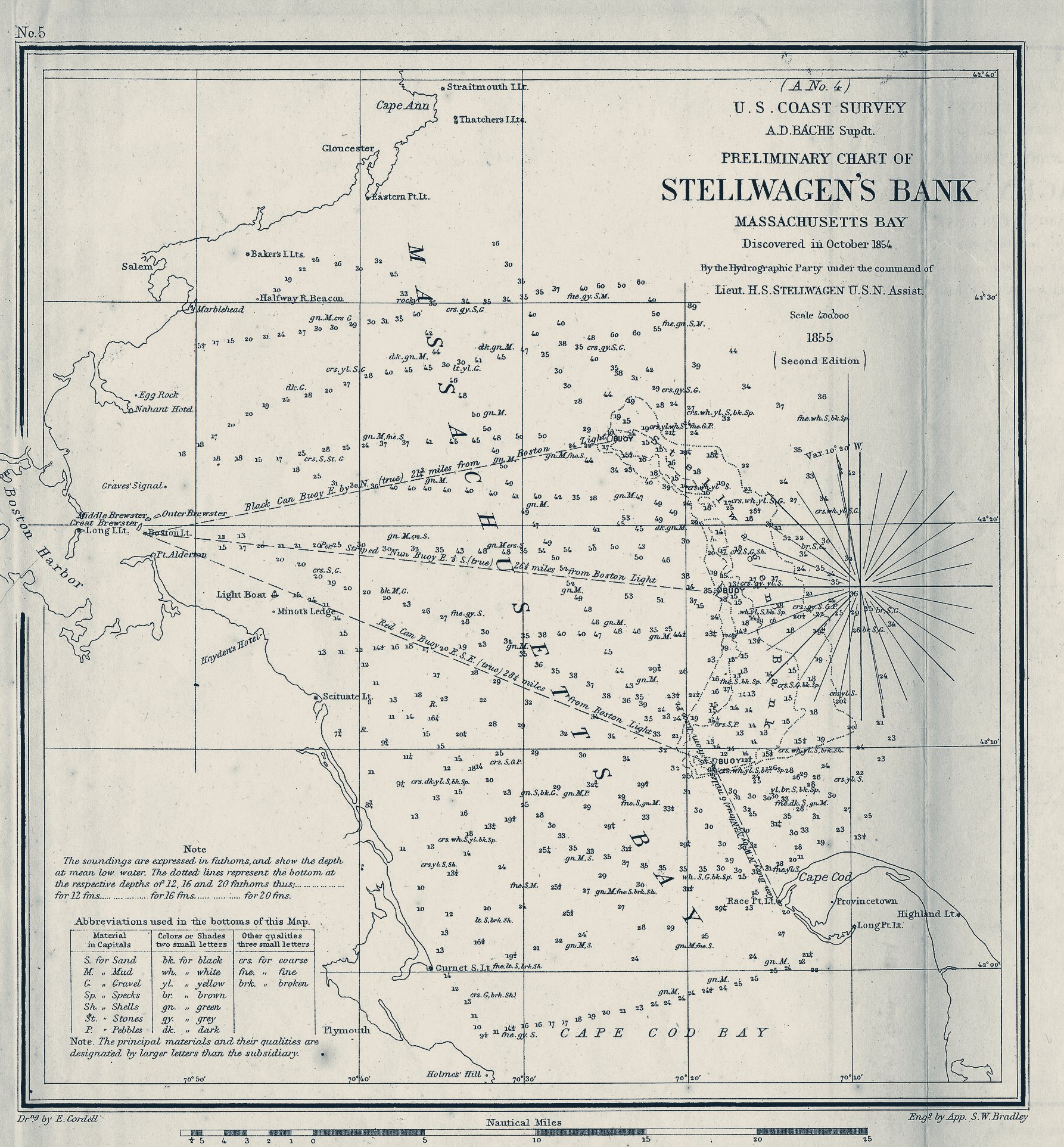 Detail of the 1855 Stellwagen's Bank chart showing the tip of Cape Cod